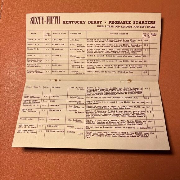 1939 Brown-Forman's Kentucky Derby Dope Book - Picture 9 of 12